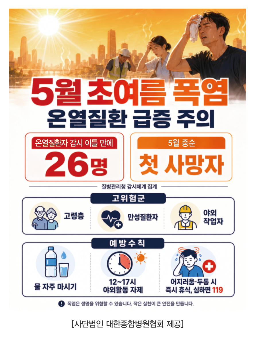 [보도자료]​5월에 찾아온 역대급 초여름 폭염에 온열질환 펄펄!​.png